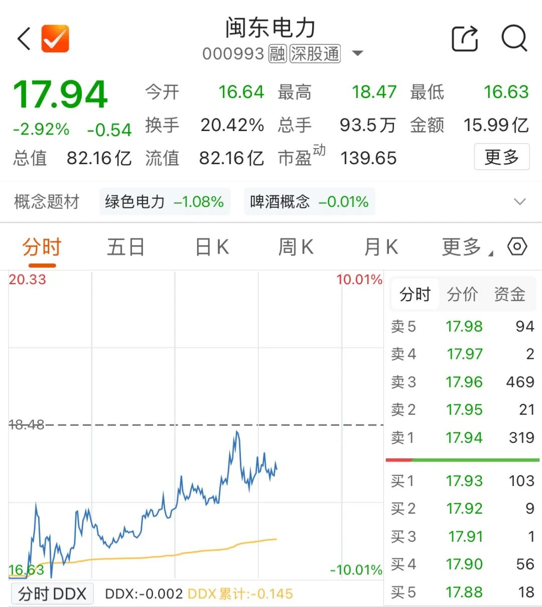 六连板牛股，跌停后拉升，换手率超20%