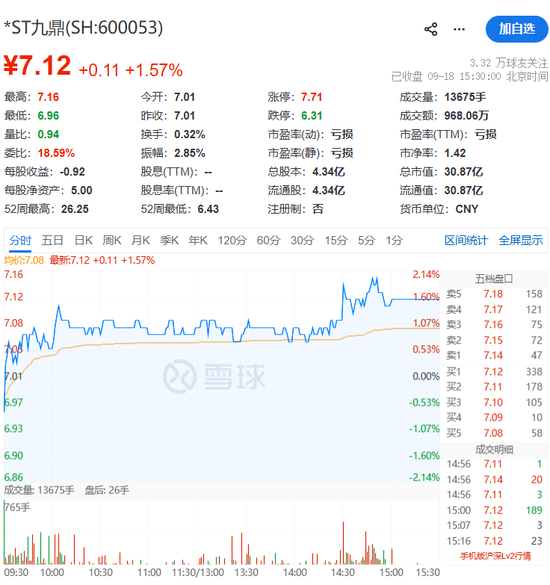 600053，被证监会立案！