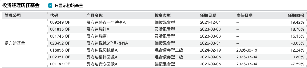 姜晓丽正式掌舵易方达悦和稳健，14年固收老将开启“易方达时代”