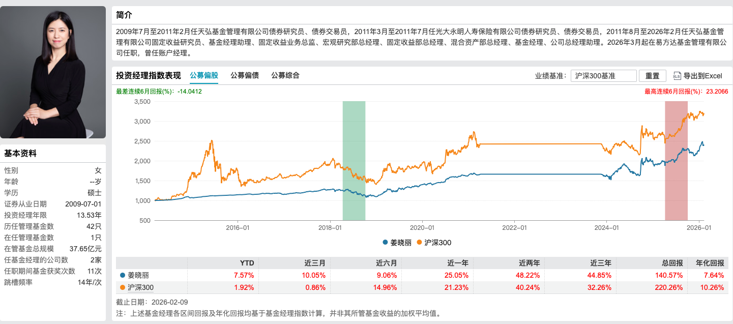 姜晓丽正式掌舵易方达悦和稳健，14年固收老将开启“易方达时代	”