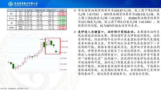 原油周报：美伊进入关键窗口，油价预计宽幅波动
