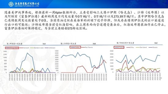 原油周报：美伊进入关键窗口，油价预计宽幅波动