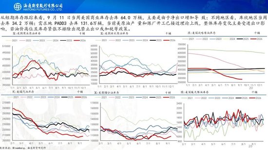 原油周报：美伊进入关键窗口，油价预计宽幅波动
