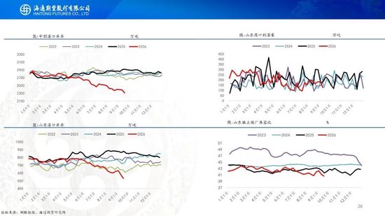 原油周报：美伊进入关键窗口	，油价预计宽幅波动