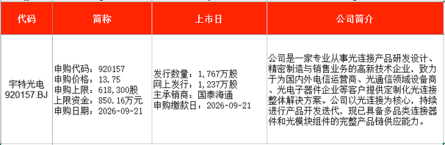 IPO周报｜本周2只新股申购，字节、腾讯、阿里供应商来了