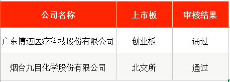 IPO周报｜本周2只新股申购	，字节、腾讯	、阿里供应商来了