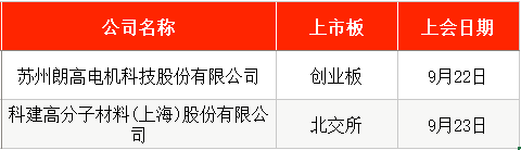 IPO周报｜本周2只新股申购，字节、腾讯	、阿里供应商来了