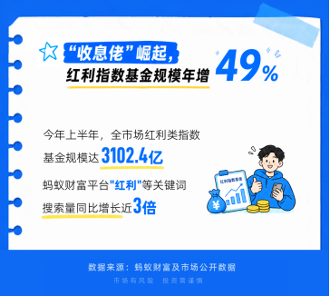年轻人当起了“收息佬”	，从攒利息到攒股息，配置意识觉醒