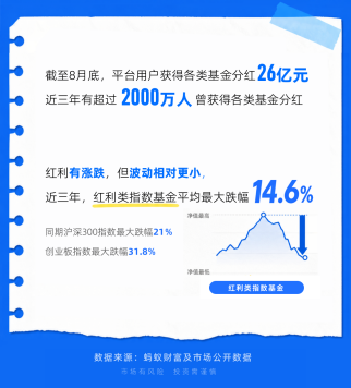 年轻人当起了“收息佬	”	，从攒利息到攒股息，配置意识觉醒
