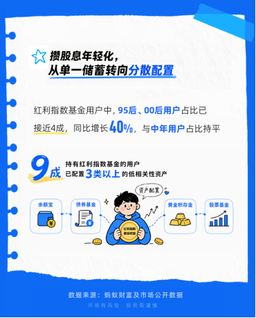 年轻人当起了“收息佬	”，从攒利息到攒股息	，配置意识觉醒