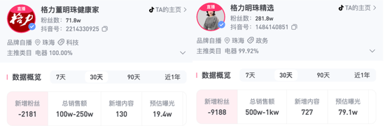 格力电商迎“新掌门”	，72岁董明珠再为“退休”作铺垫？