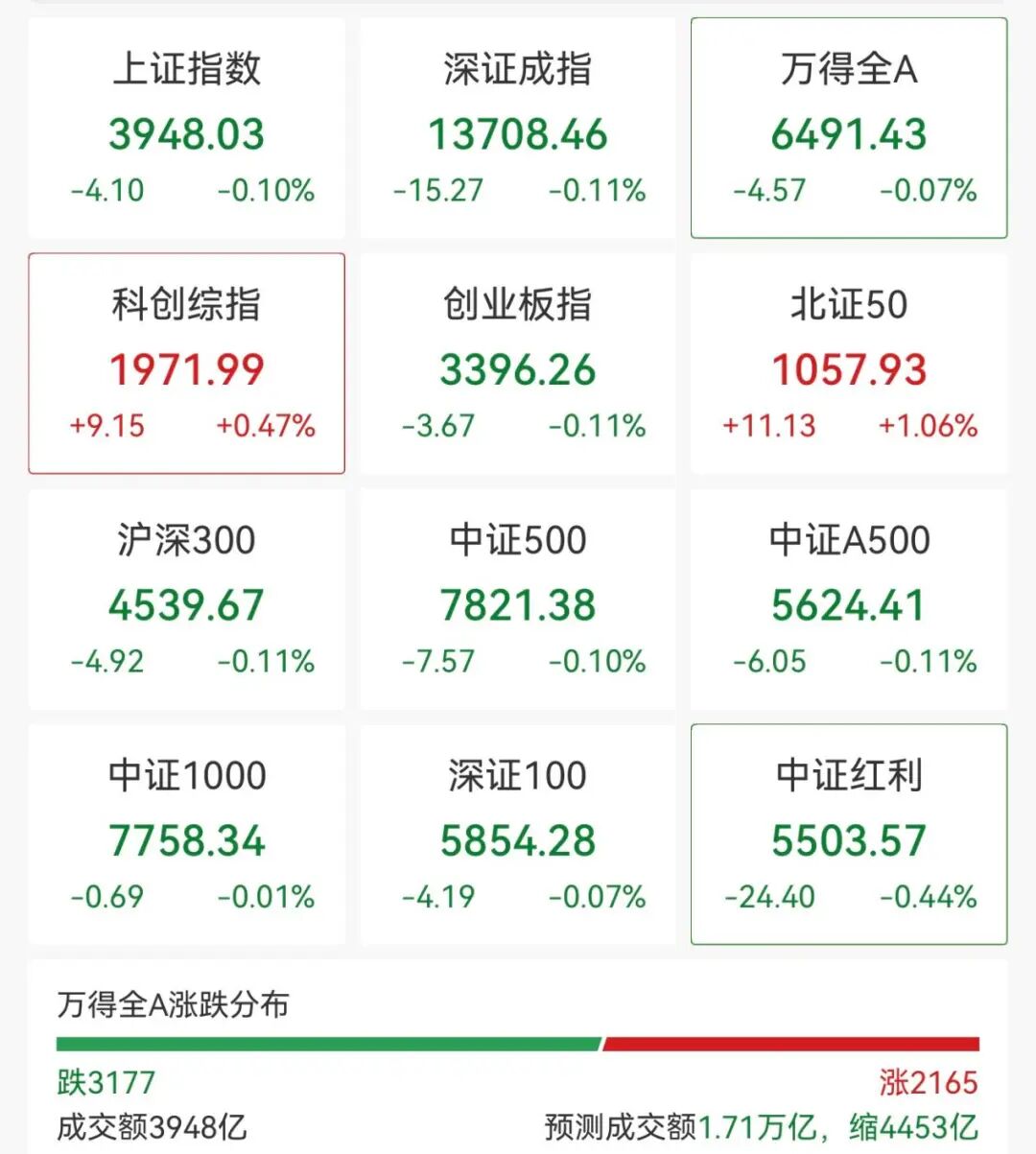 异动拉升！000560，3连板