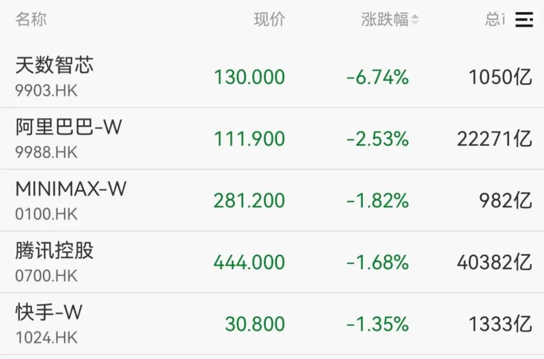 异动拉升！000560，3连板
