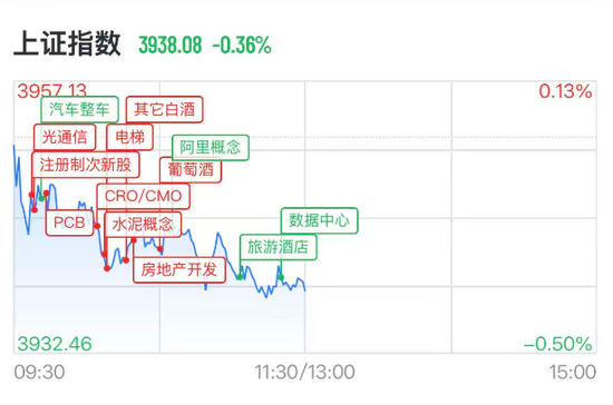 A股半导体多股大涨超10%，佰维存储涨超2%  房地产2股3连板，白酒概念拉升	，天佑德酒涨停后炸板