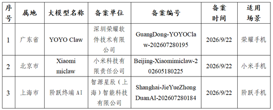 重磅公告！有关荣耀、小米和阶跃星辰