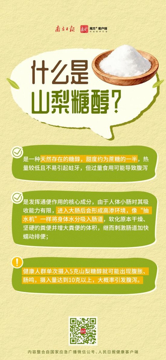 喝到急诊	、拉到虚脱？10款网红纤维饮中过量山梨糖醇会引发腹泻，专家紧急提醒