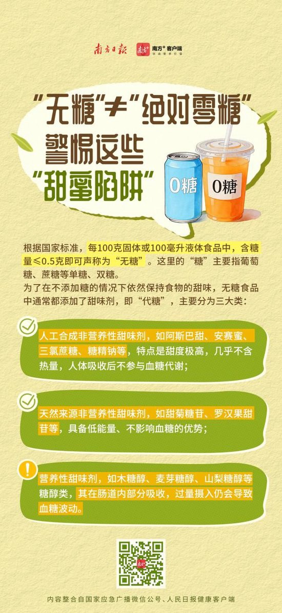 喝到急诊、拉到虚脱？10款网红纤维饮中过量山梨糖醇会引发腹泻，专家紧急提醒