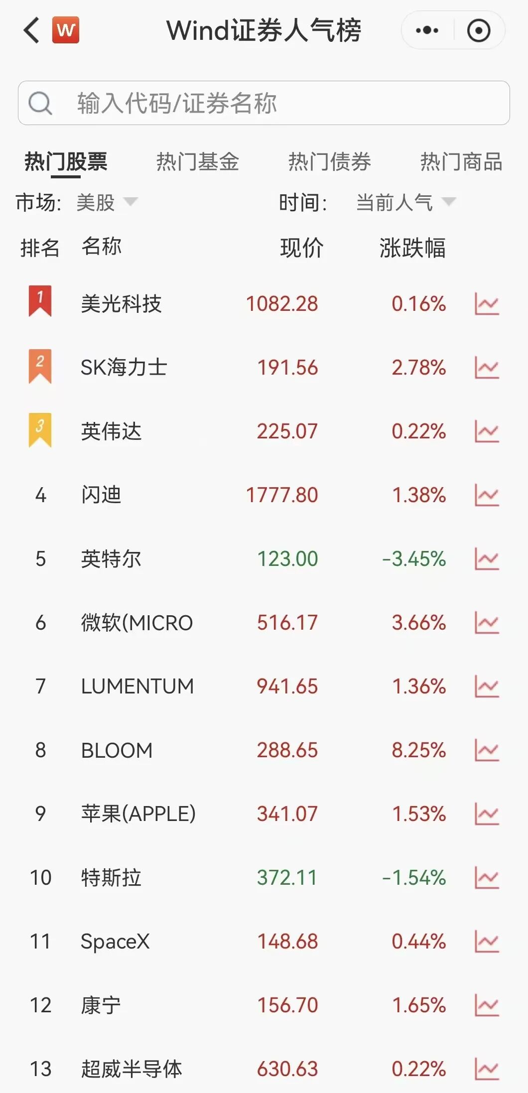 凌晨突发！美伊大利好，美股暴力拉升，石油直线跳水