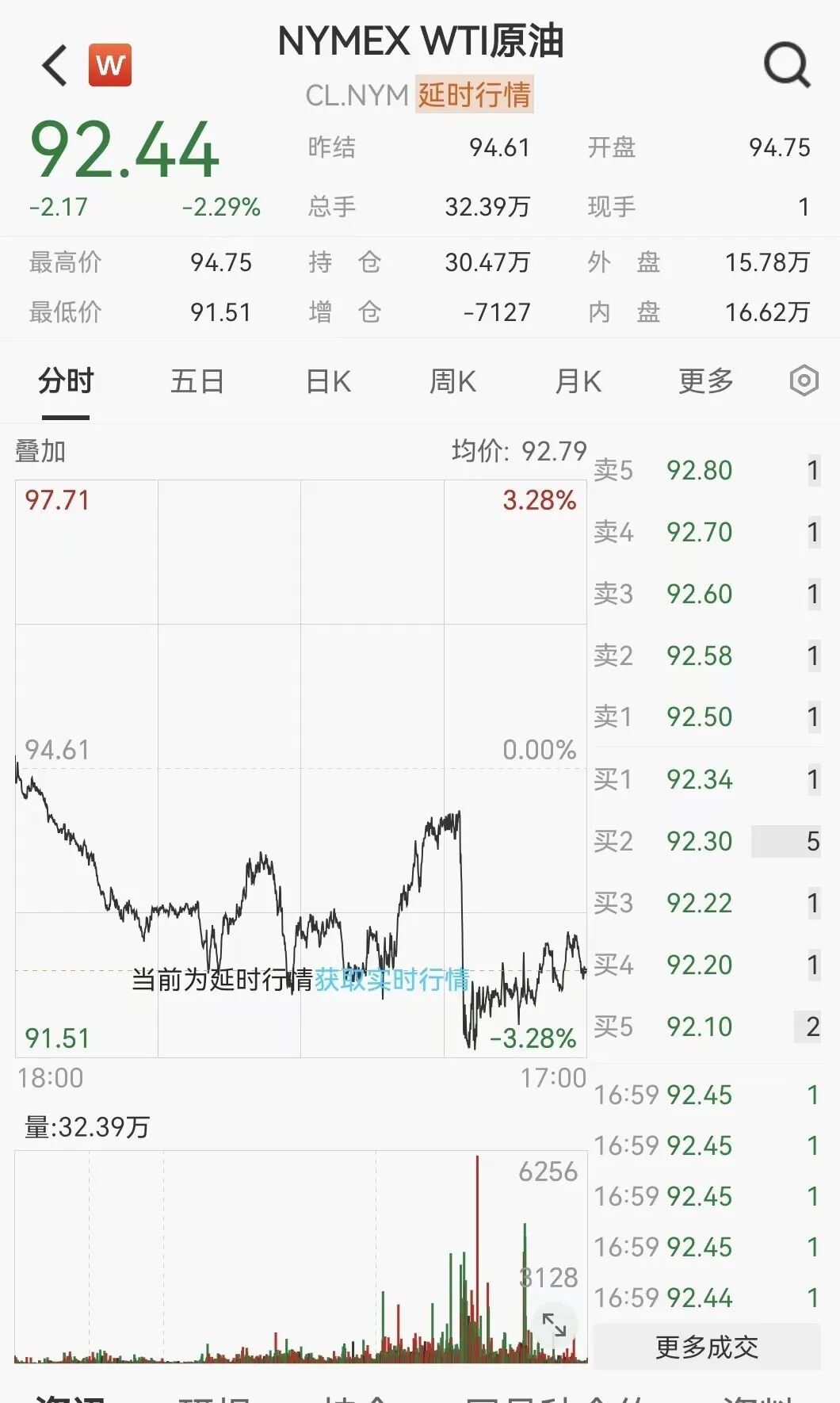 凌晨突发！美伊大利好	，美股暴力拉升，石油直线跳水