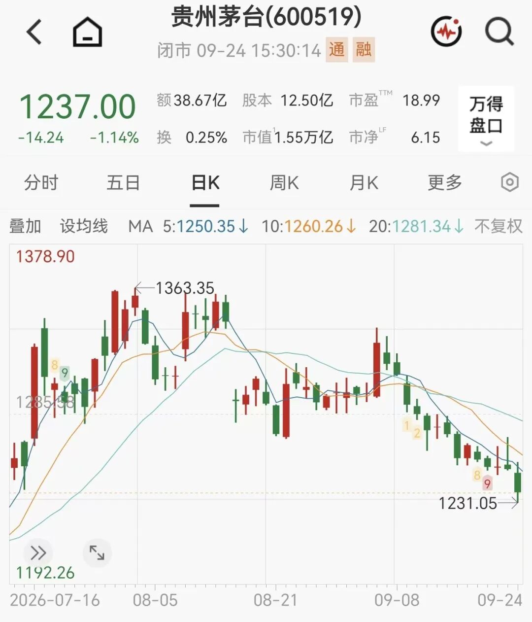 茅台新品1分钟售罄，定价2199元