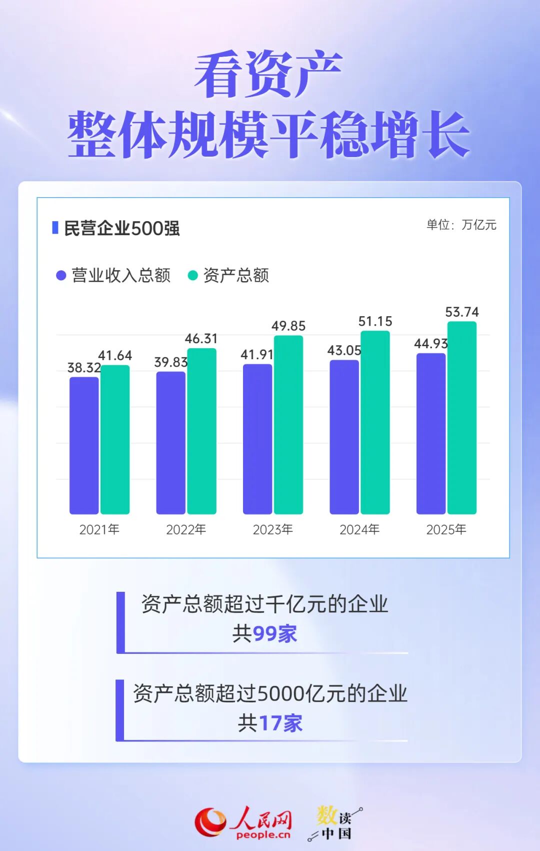 透过500强报告，读懂民营企业“生长”密码