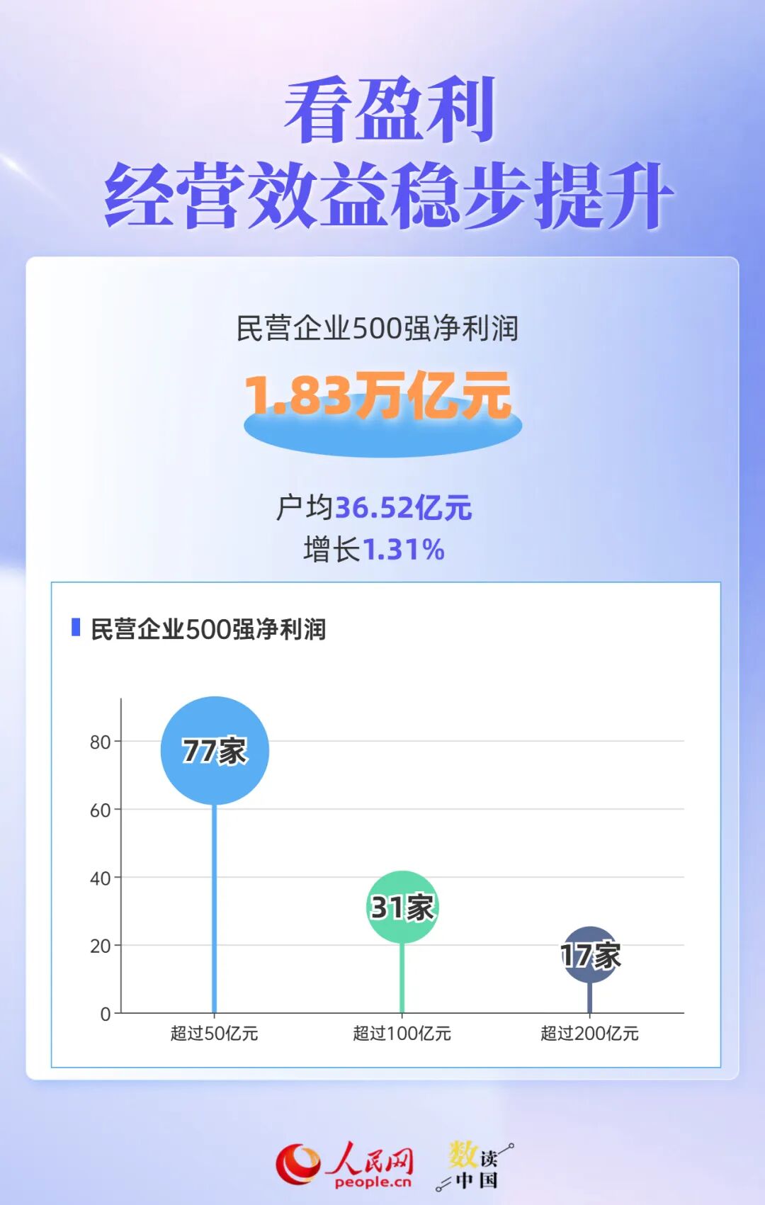透过500强报告，读懂民营企业“生长	”密码