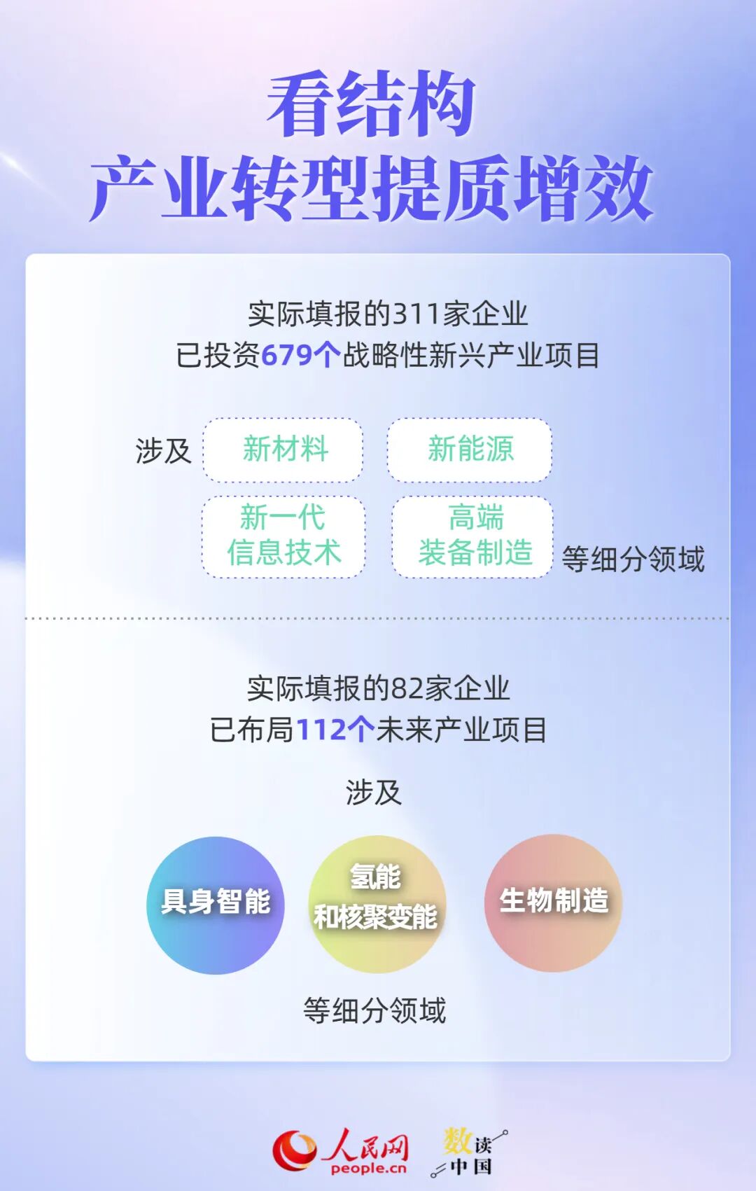 透过500强报告	，读懂民营企业“生长”密码