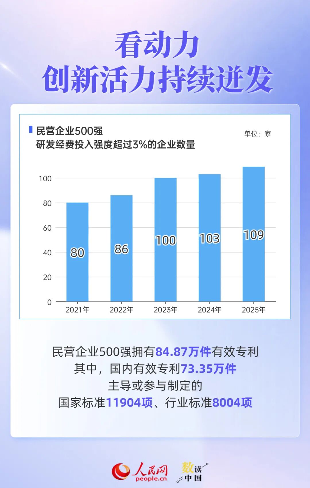 透过500强报告，读懂民营企业“生长”密码