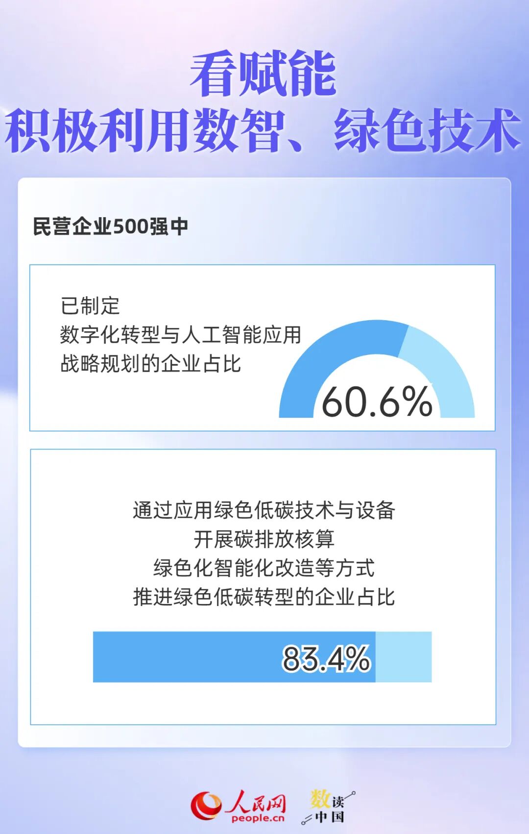 透过500强报告，读懂民营企业“生长”密码