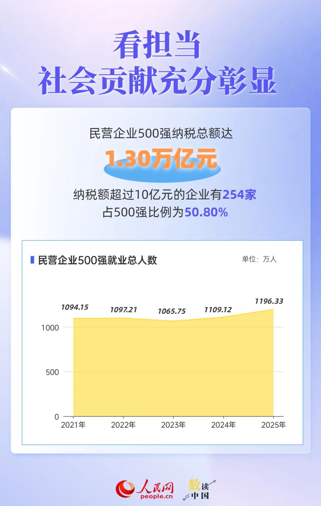 透过500强报告	，读懂民营企业“生长	”密码