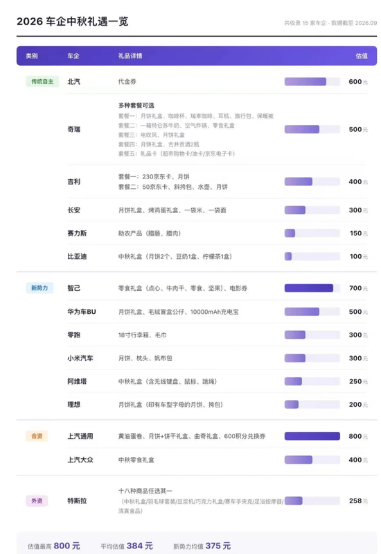 金融圈中秋福利来了！幻方、九坤发了啥？航母券商刷屏！有药企发了三千