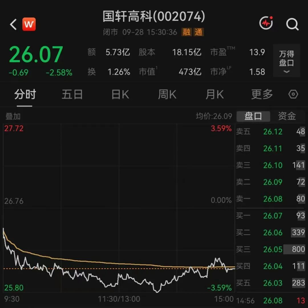 470亿龙头	，15.98亿欧元大动作