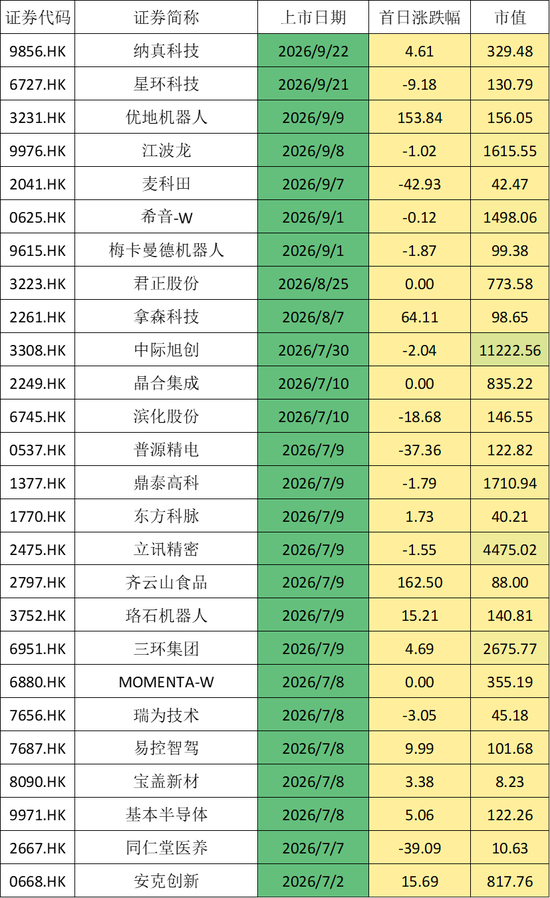 国泰海通保荐！彤程暗盘一度闪崩98%！乙头全员负资产，或有爆仓风险
