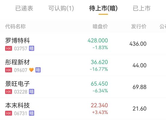 国泰海通保荐！彤程暗盘一度闪崩98%！乙头全员负资产	，或有爆仓风险
