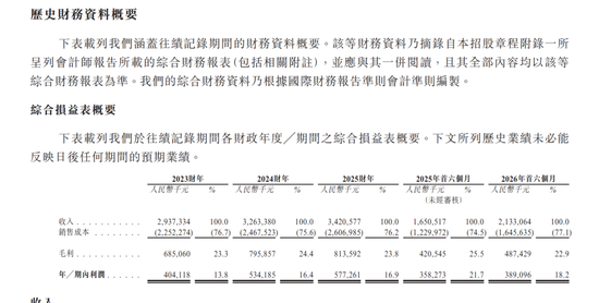 国泰海通保荐！彤程暗盘一度闪崩98%！乙头全员负资产，或有爆仓风险