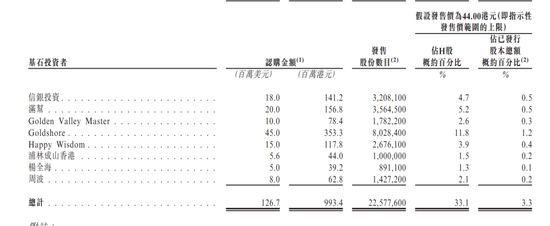 国泰海通保荐！彤程暗盘一度闪崩98%！乙头全员负资产，或有爆仓风险