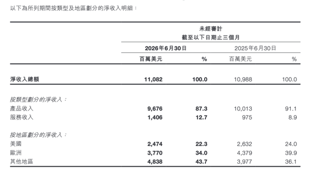 希音上半年经调整净利同比降超五成，创始人许仰天：对下半年这一指标持谨慎乐观态度