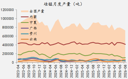 【四季报】铁合金：震荡整理结构	，等待新驱动引领