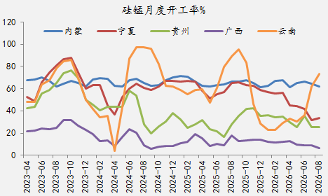 【四季报】铁合金：震荡整理结构，等待新驱动引领
