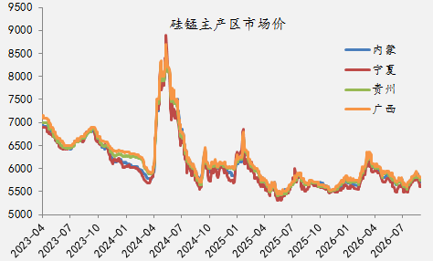 【四季报】铁合金：震荡整理结构，等待新驱动引领
