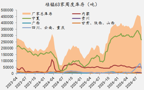 【四季报】铁合金：震荡整理结构	，等待新驱动引领