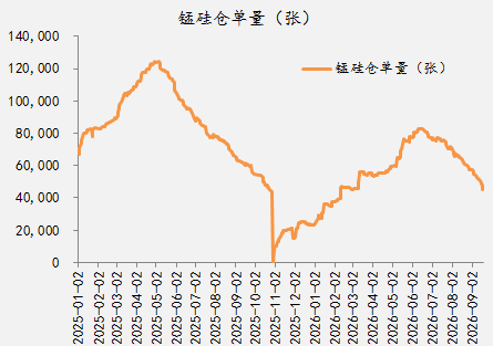 【四季报】铁合金：震荡整理结构，等待新驱动引领