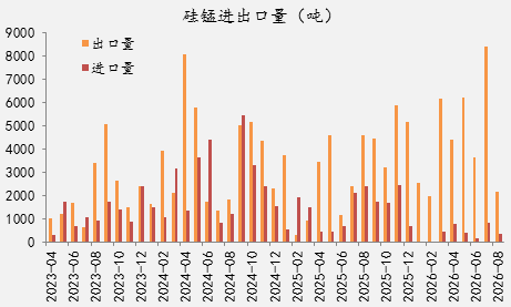 【四季报】铁合金：震荡整理结构，等待新驱动引领