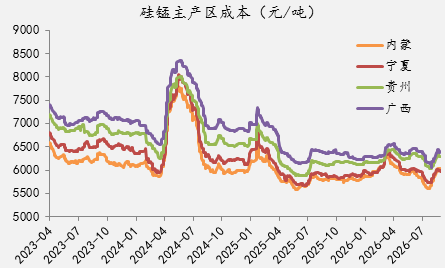 【四季报】铁合金：震荡整理结构	，等待新驱动引领