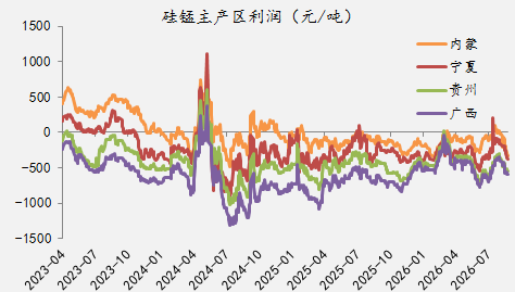 【四季报】铁合金：震荡整理结构，等待新驱动引领