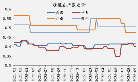 【四季报】铁合金：震荡整理结构，等待新驱动引领