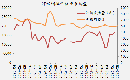 【四季报】铁合金：震荡整理结构，等待新驱动引领
