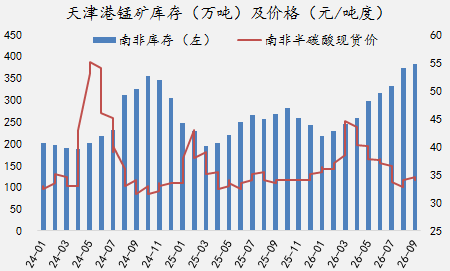 【四季报】铁合金：震荡整理结构	，等待新驱动引领