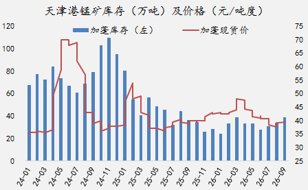 【四季报】铁合金：震荡整理结构，等待新驱动引领