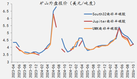 【四季报】铁合金：震荡整理结构，等待新驱动引领